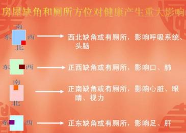 房屋有缺角风水严重不好 化解有妙招
