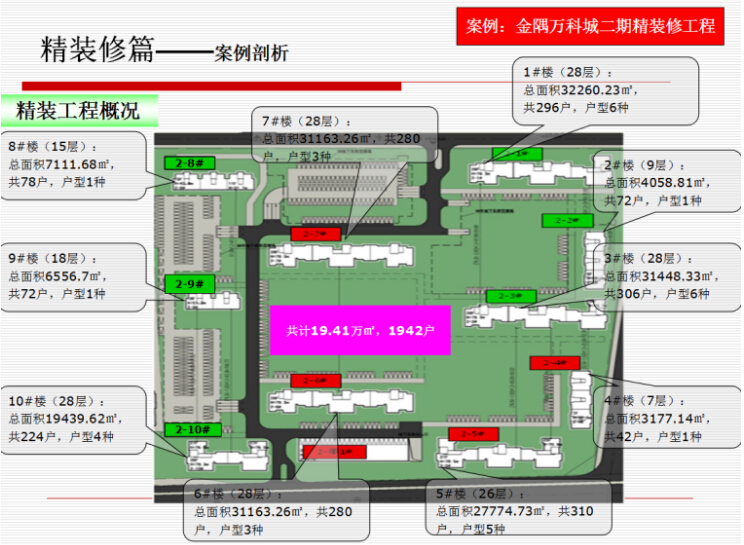[万科]精装修标准讲解（49页）