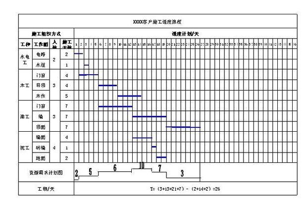 小区内施工装修时间表_深圳施工装修哪家好_昆明小区施工