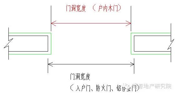 施工后洞口装修的尺寸_门窗洞口尺寸规范_厨房排风扇洞口尺寸