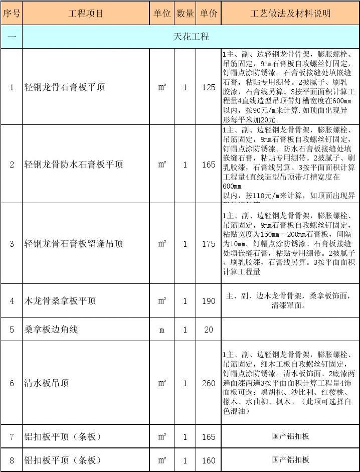 2020装修报价明细表图片