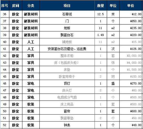 100平米水电装修报价_家装装修水电如何报价单_100平米装修水电报价价