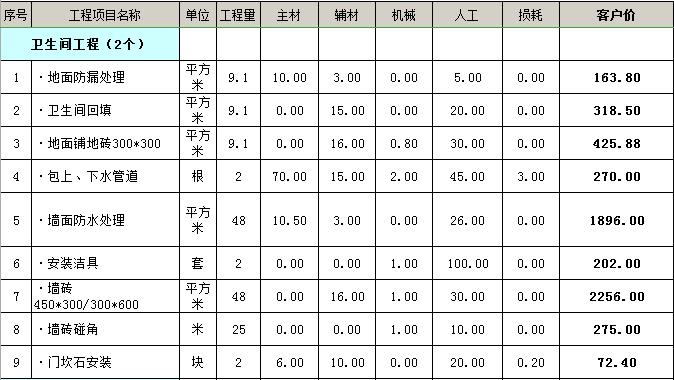 宜宾市装修水电报价是多少钱_100平米装修水电报价价_100平米水电装修报价