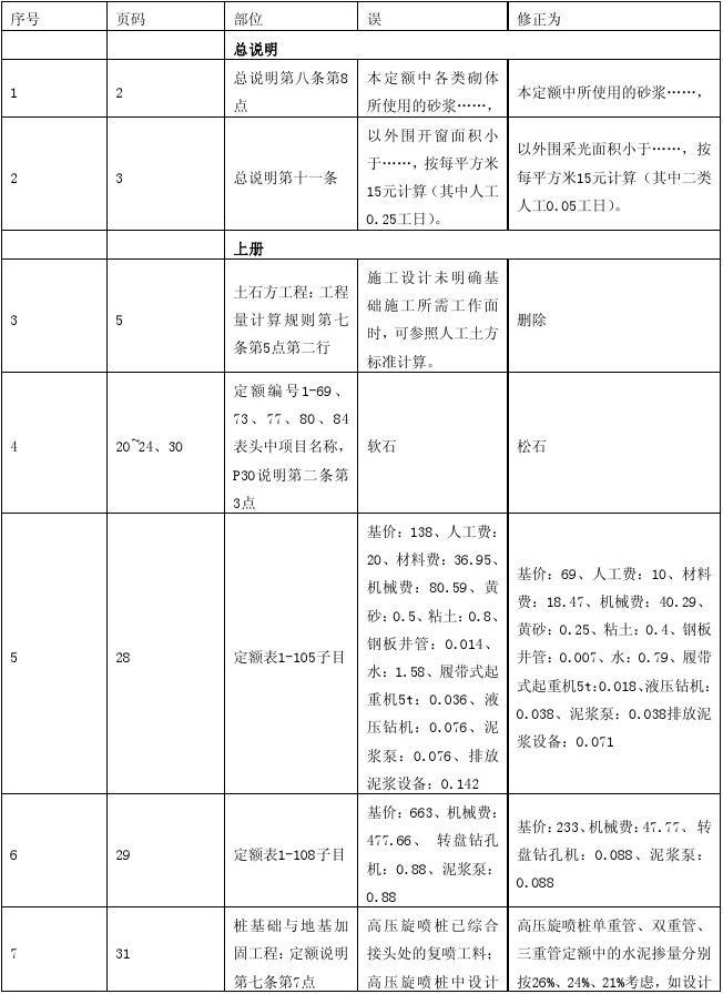 省呗没有人工服务吗_浙江省装修预算人工多少_人工预算定额