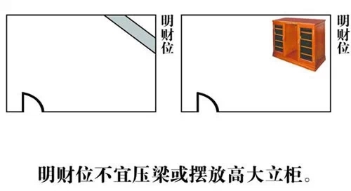 家居风水财位详解_客厅风水财位方位图_装修风水 财位