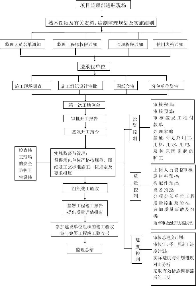 室内装修监理工艺问答_室内设计师与客户问答_建筑监理实用丛书:建筑电气监理问答