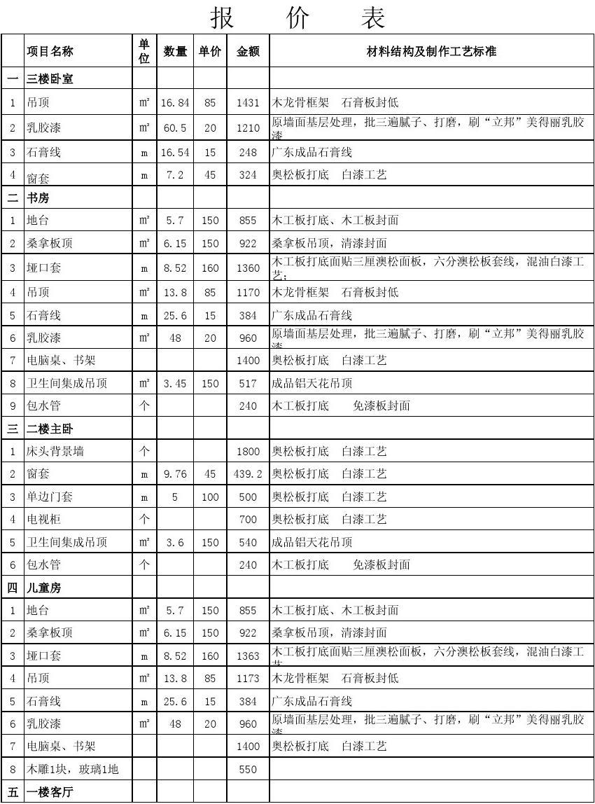 北京室内绿化施工公司_北京室内装修施工报价表_北京写字楼装修报价