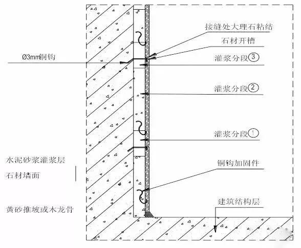 墙面地面家具颜色搭配_装修时墙面地面吊顶是施工顺序_墙面 地面 卫生间 防水材料