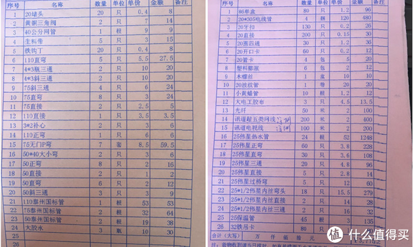 新房装修水电费用预算_装修新房用哪种水管好_新房家电家具预算清单