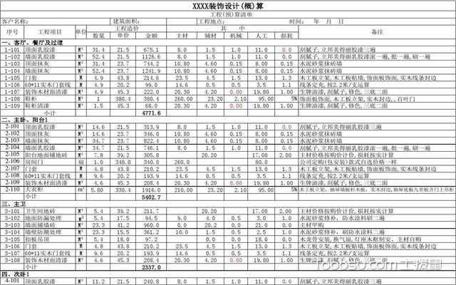 房屋装修步骤-制定预算