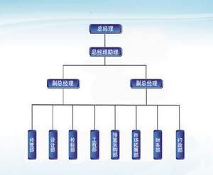 装修趣味问答_装饰装修项目管理问答_装饰项目管理系统