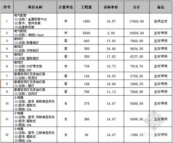 住宅楼精装修工程预算书