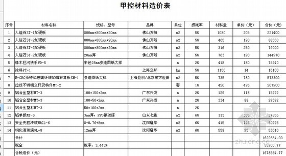 [辽宁]某商场样板段精装修工程预算书