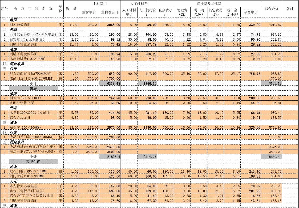 电力预算与土建预算_定额预算与工程量清单预算区别_精装修的预算