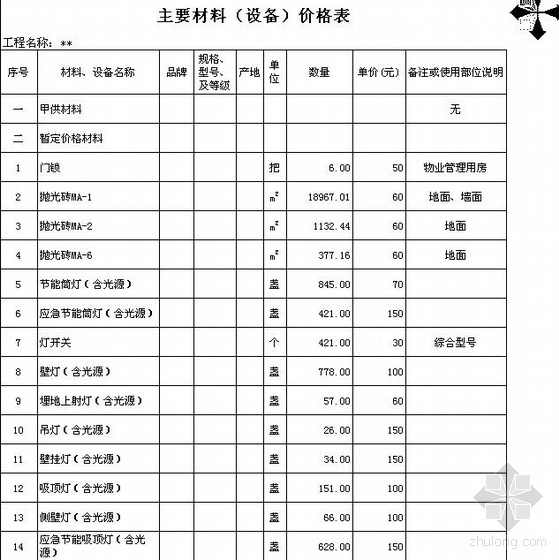 杭州某小区住宅公共区精装修工程预算书