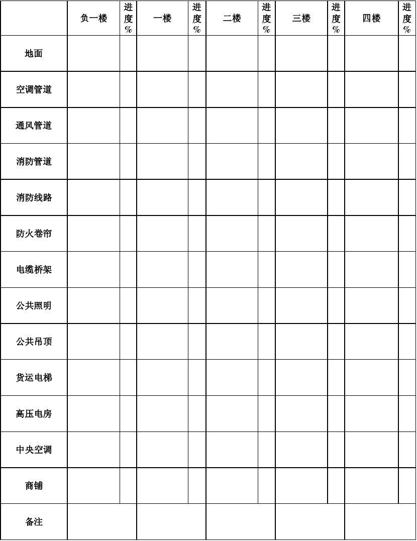 施工现场安全巡查记录_室内装修施工安全巡查表_装修巡查问题记录表