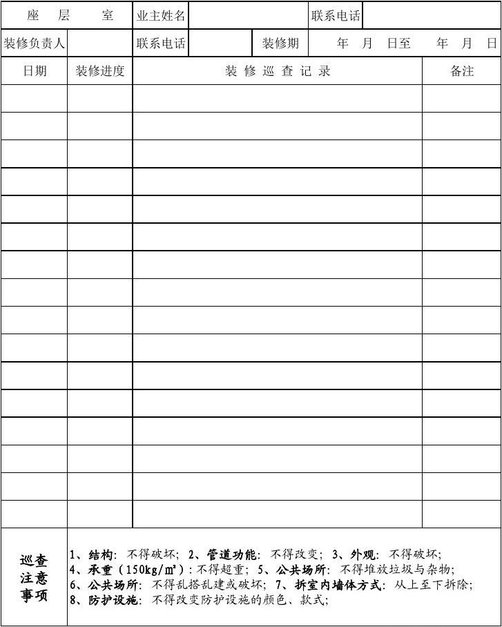 施工现场安全巡查记录_装修巡查问题记录表_室内装修施工安全巡查表