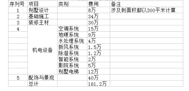 哈尔滨别墅装修报价单
