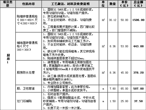 100平米水电安装预算_10平米厨房装修价格_厨房100平米装修预算表