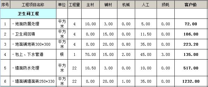 10平米厨房装修价格_厨房100平米装修预算表_100平米水电安装预算