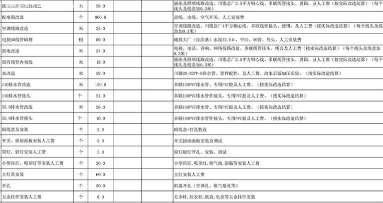 成都装修报价,成都装修