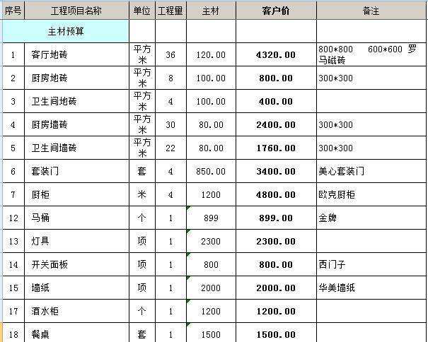 成都装修报价,成都装修
