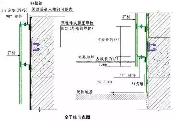 墙面石材湿贴施工工艺_石材内墙面装修施工技术_内墙面铝塑板施工工艺