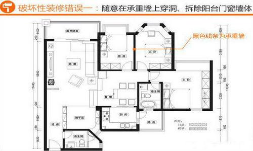 装修公司拆改承重墙_装修承重板_房间有承重柱装修图片