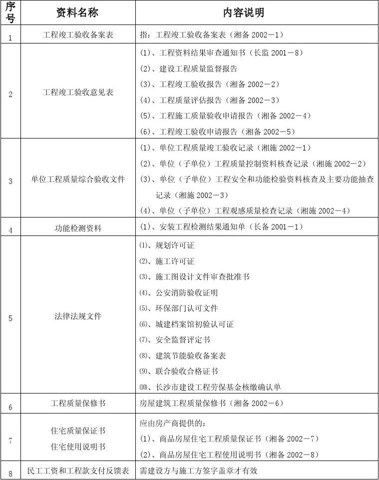 带装修住宅的竣工备案_杭州市住宅房屋装修备案申请表_合肥房产竣工备案