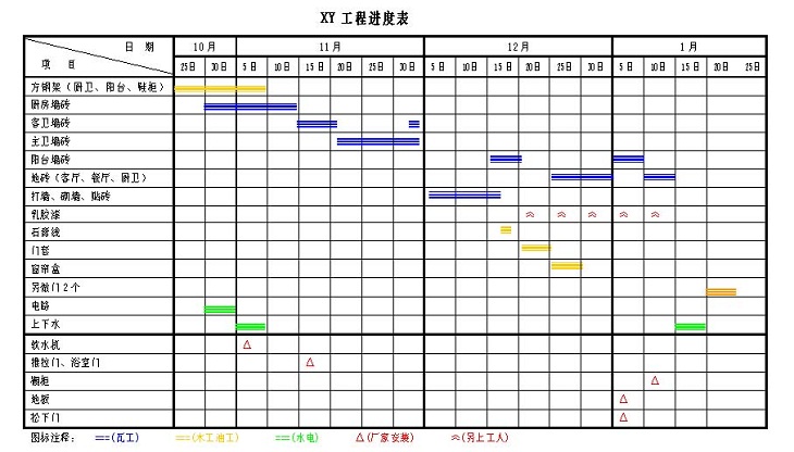 施工进度表或工期网络图_施工组织设计工期计算_装修施工工期时间表