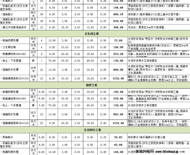 最新新房装修预算清单