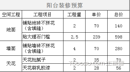 装修水电价格预算_装修材料清单及预算_30平装修预算表