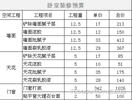 150平毛坯房装修预算图片