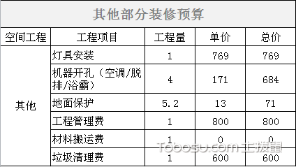 30平装修预算表_装修水电价格预算_装修材料清单及预算