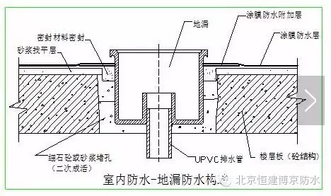 水碧治防水厚度_厨房台面高度和厚度_装修防水高度和厚度