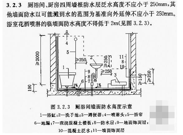厨房台面高度和厚度_装修防水高度和厚度_水碧治防水厚度