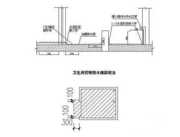 防水涂膜厚度_装修防水高度和厚度_厨房台面高度和厚度