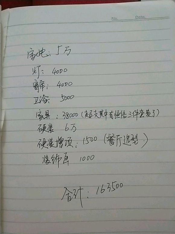 开火锅店150平成本预算_装修预算表125平_预算对比表