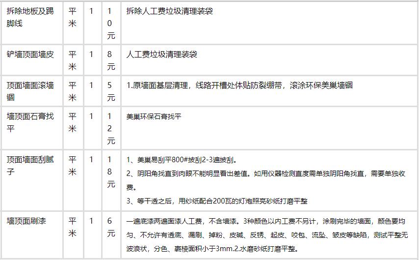 开火锅店150平成本预算_装修预算表125平_预算对比表