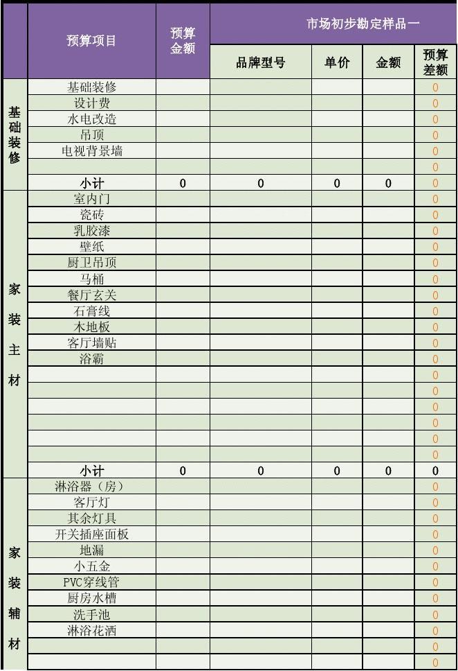 装修辅材预算单_装修算预算_水电预算怎么算