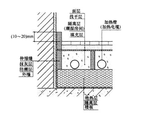 装修时厕所地暖防水的顺序_厕所怎么做防水_游泳池地暖防水预算