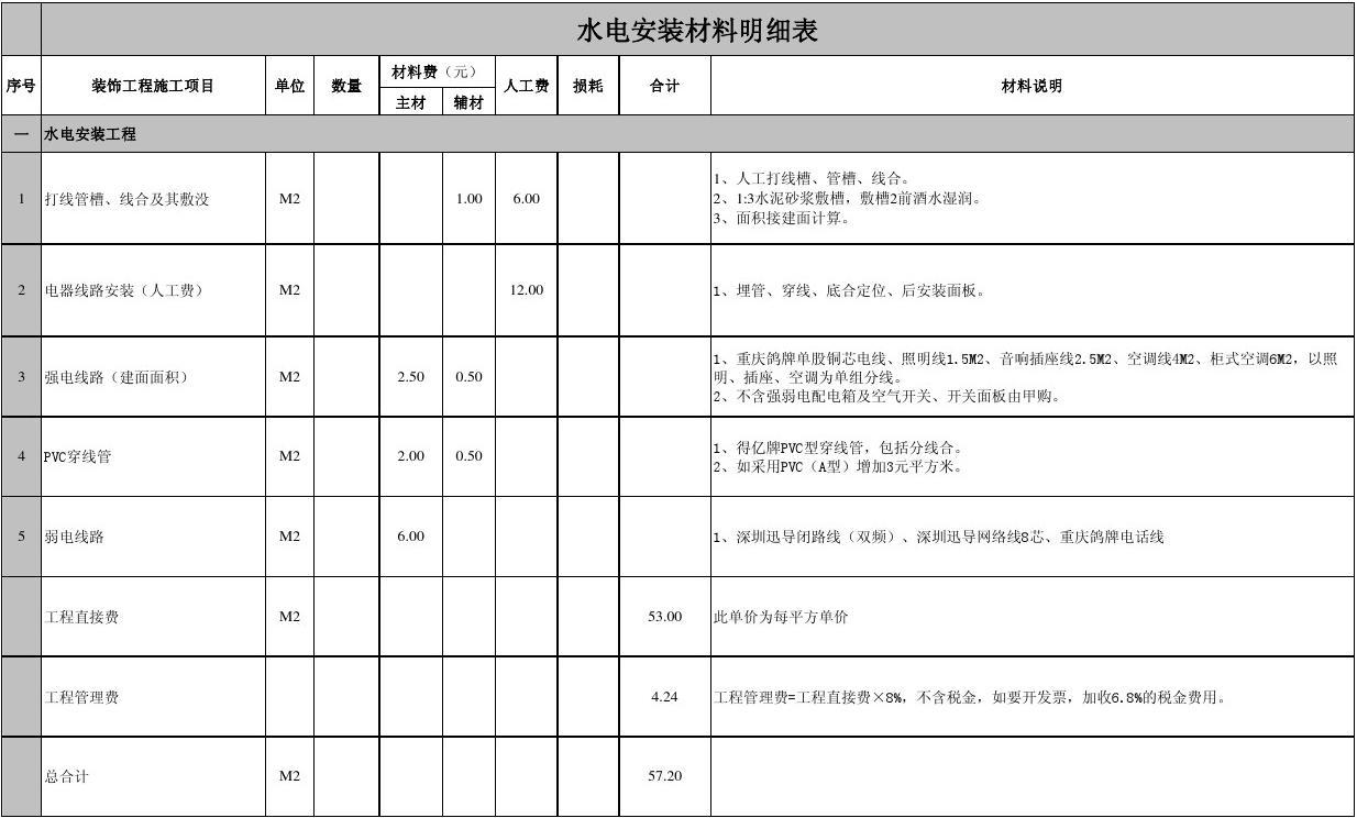 装修水电材料报价单_装修 材料 清单_房屋装修水电安装需要哪些材料清单
