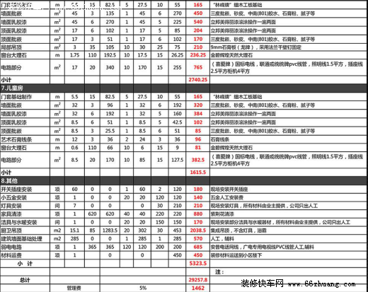 装修需要材料一览表_私人房屋水电预算_房屋装修水电安装需要哪些材料清单