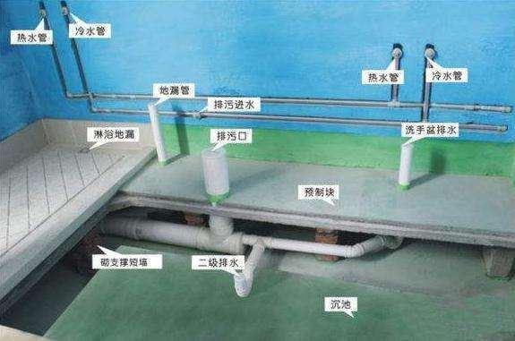 下沉式卫生间装修施工_排水下沉法沉井施工_下沉地下室装修效果图