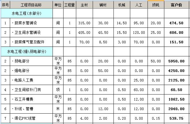 装修报价预算_85方户型装修花费预算_70方小户型装修2万预算