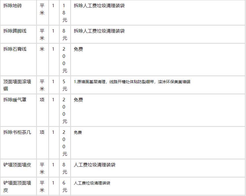 90平米装修价格预算_上海装修价格预算_北京厨卫装修价格预算