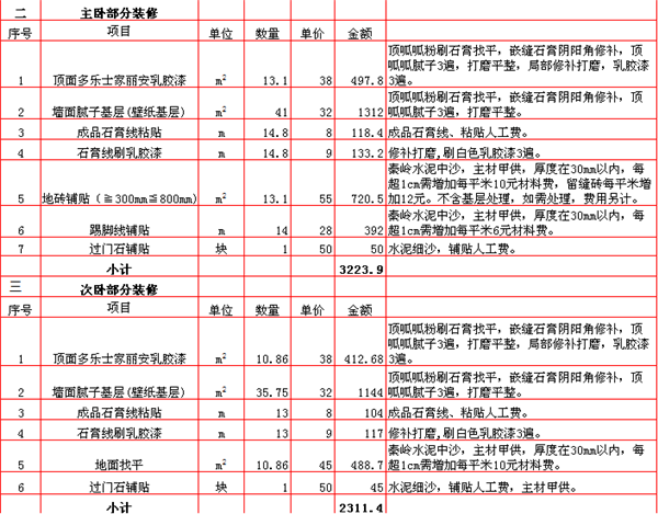预算中装饰和装修有什么区别_无锡装饰预算培训学校_天津装饰装修预算报价