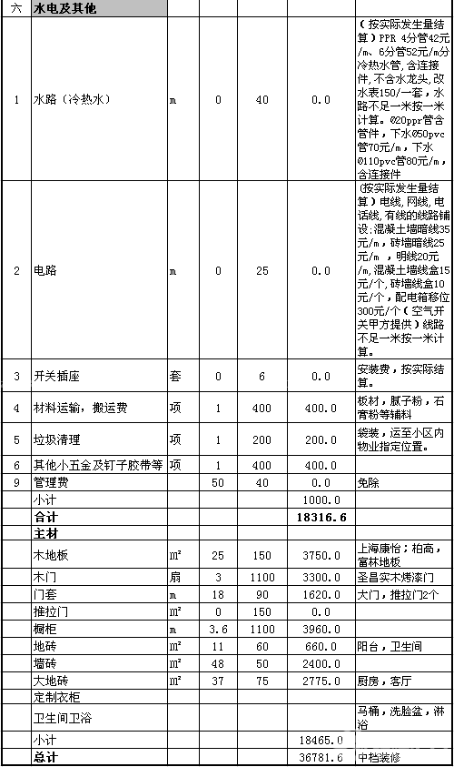 预算中装饰和装修有什么区别_无锡装饰预算培训学校_天津装饰装修预算报价