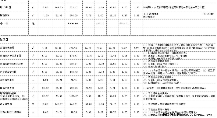 无锡装饰预算培训学校_预算中装饰和装修有什么区别_天津装饰装修预算报价