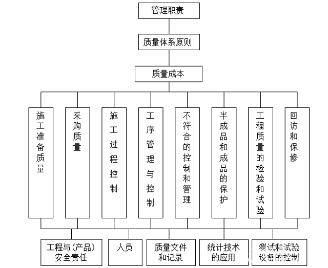 装饰装修项目管理问答_某框架办公楼项目土建及装饰分部分项工程量计算书_装修客户问答